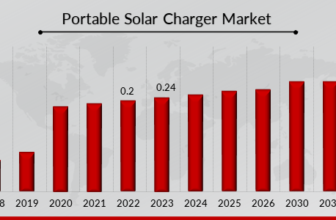Photo voltaic Charger Statistics 2024 and Information